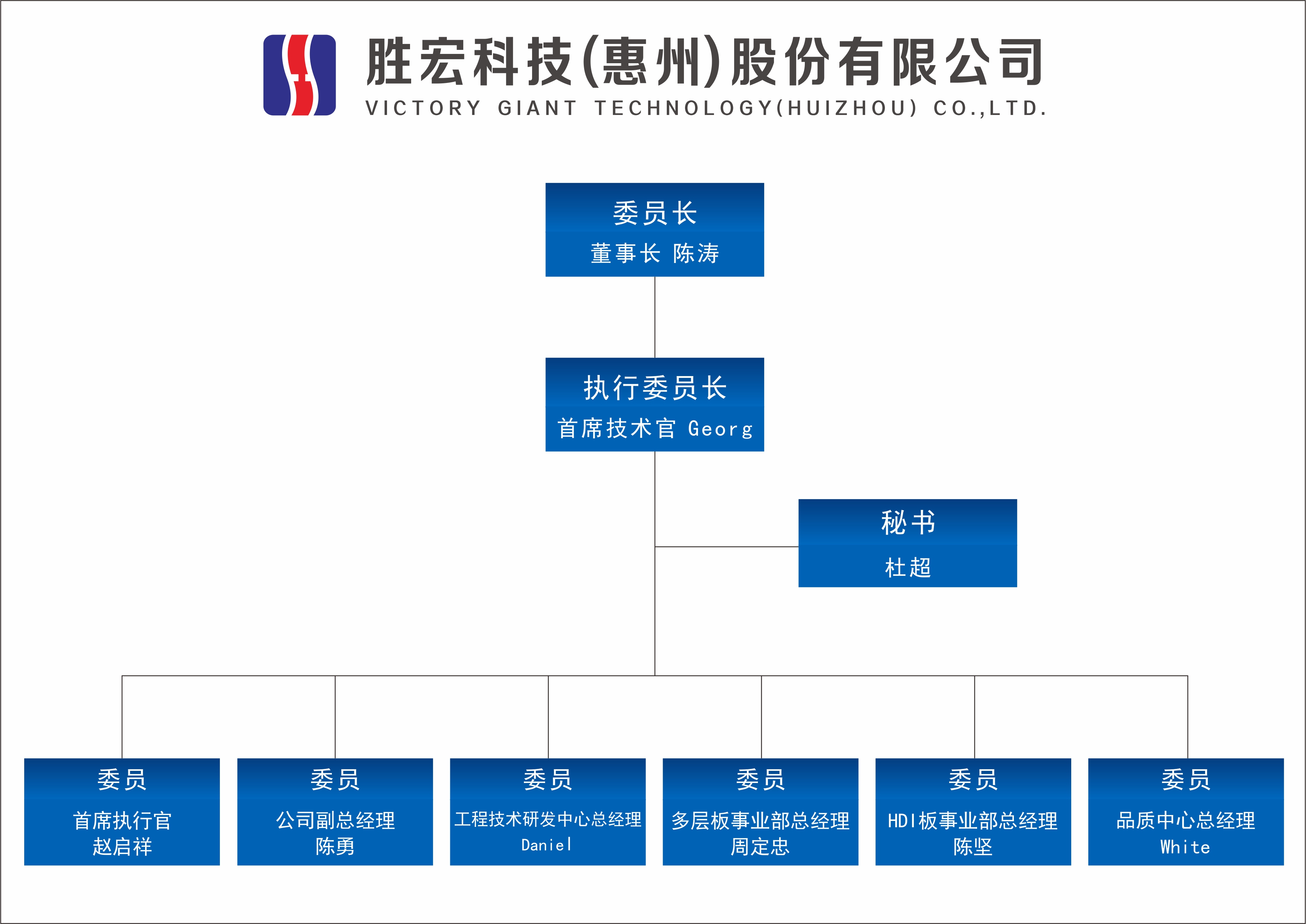 金年會科技技術委員會正式成立